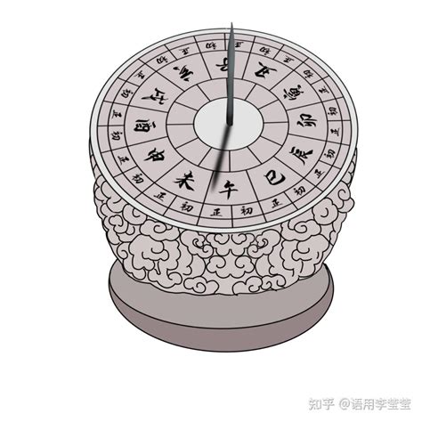 孟仲季月份|古代年、月、日、时间的表示方法